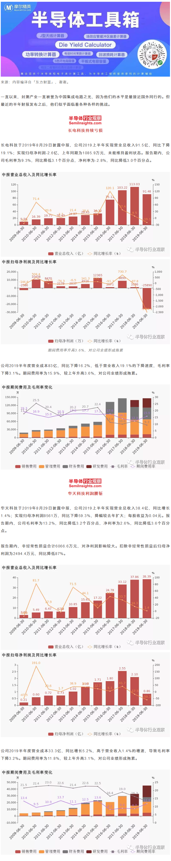 利润齐齐下滑，中国封测三强怎么啦？